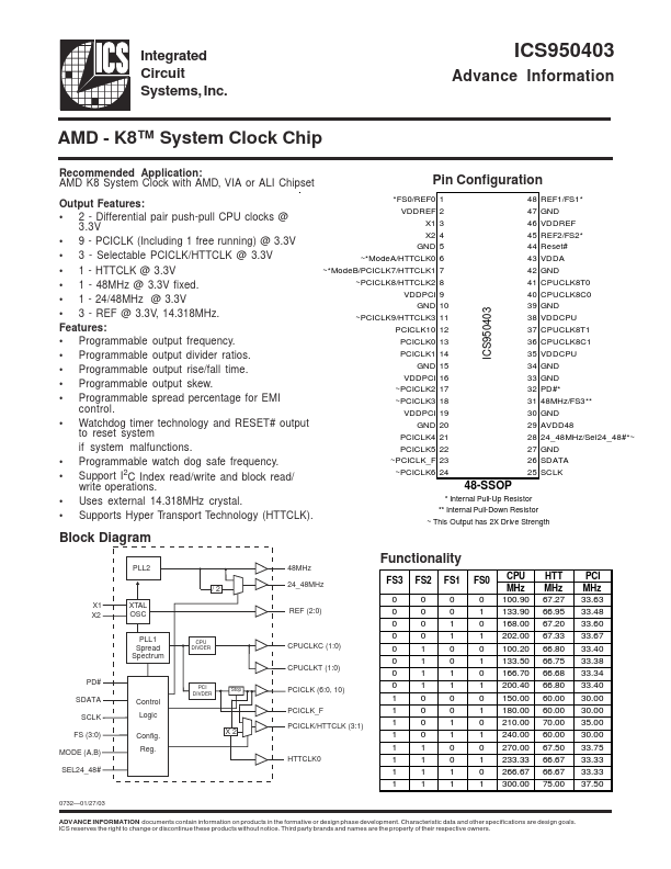 ICS950403