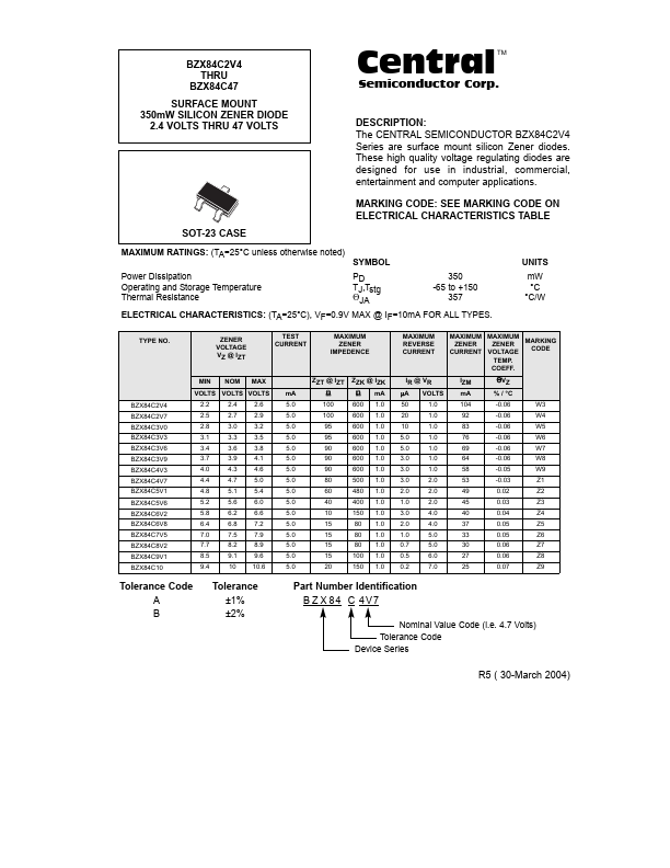 BZX84C3V3 Central Semiconductor