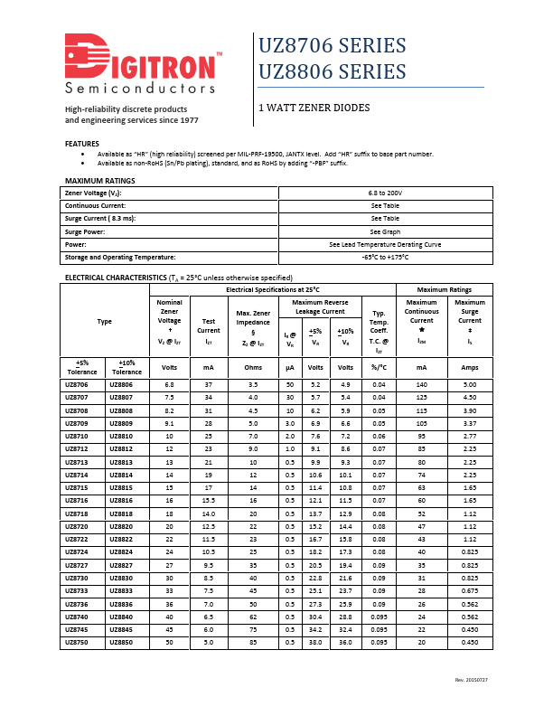 UZ8870 Digitron Semiconductors