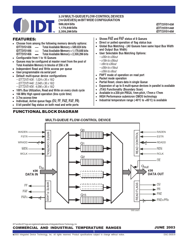 IDT72V51446