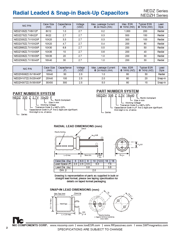 NEDZ306Z2.5V18X40F