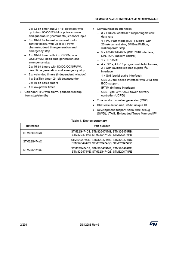 STM32G474CE