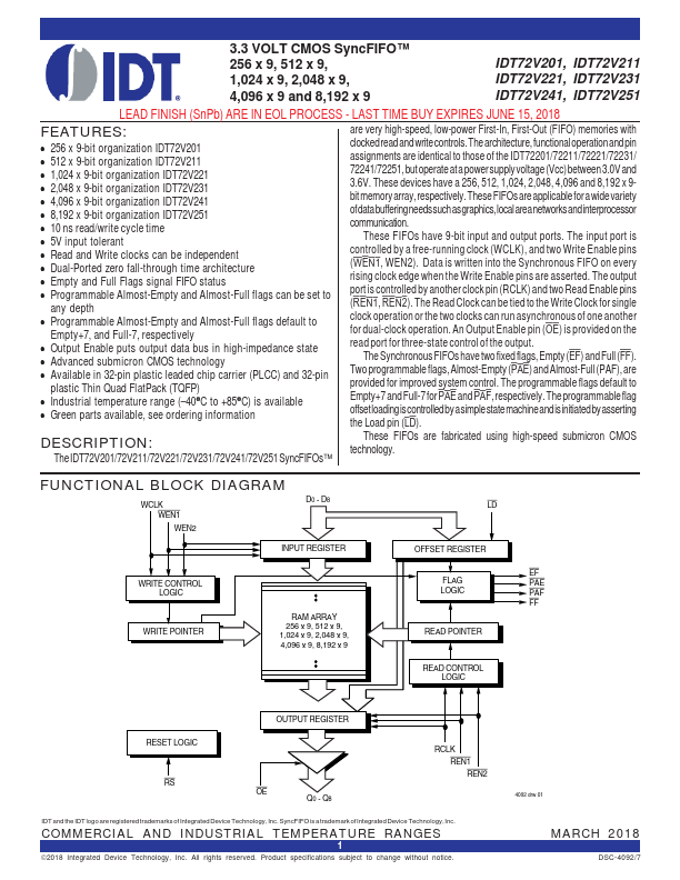 IDT72V251 Integrated Device Tech