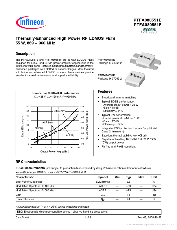 PTFA080551F Infineon