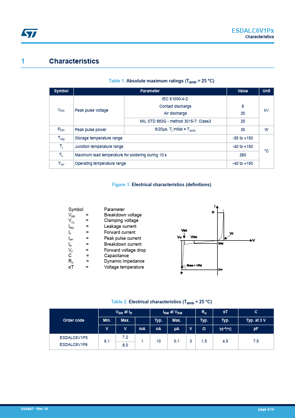 ESDALC6V1P3