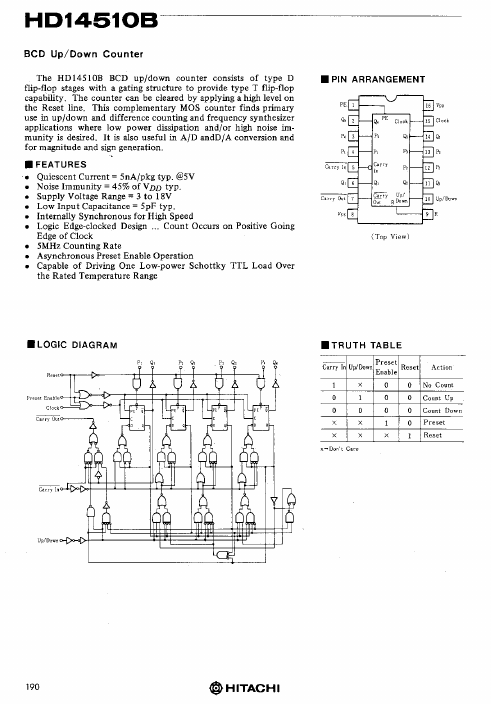 <?=HD14510B?> डेटा पत्रक पीडीएफ