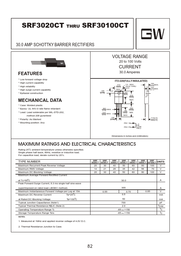 SRF3020CT