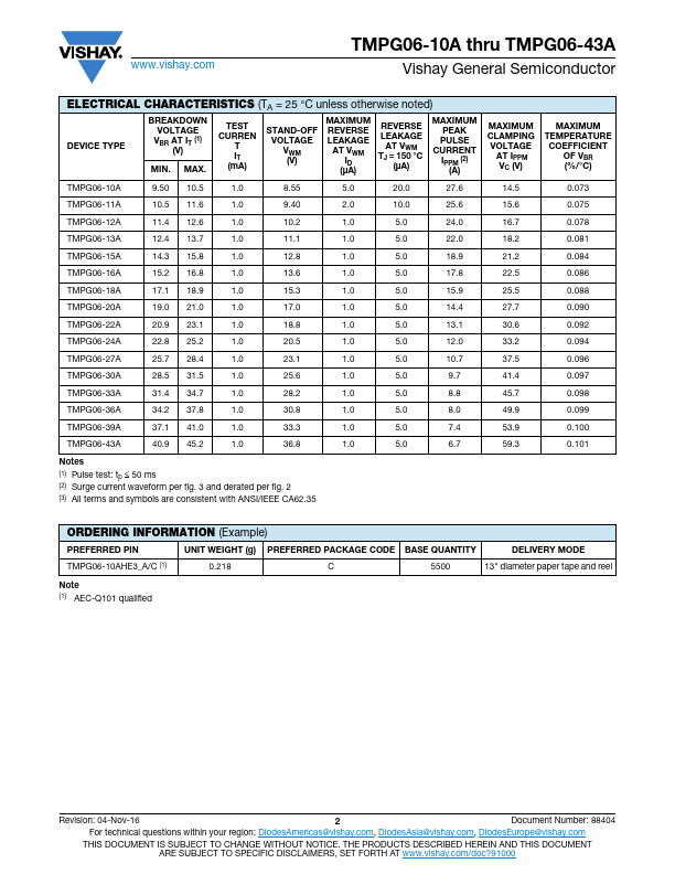 TMPG06-15A