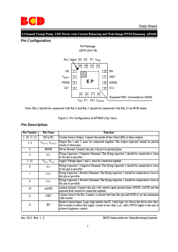 AP3605