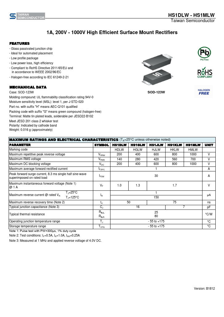 HS1GLW