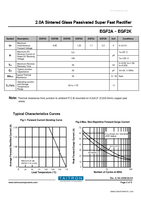 EGF2K