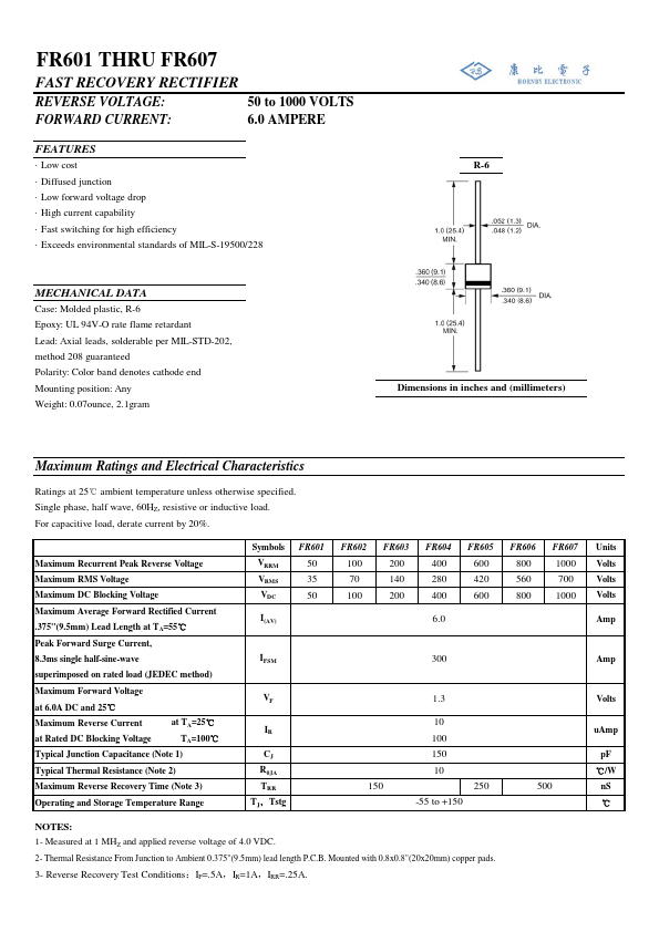 FR602