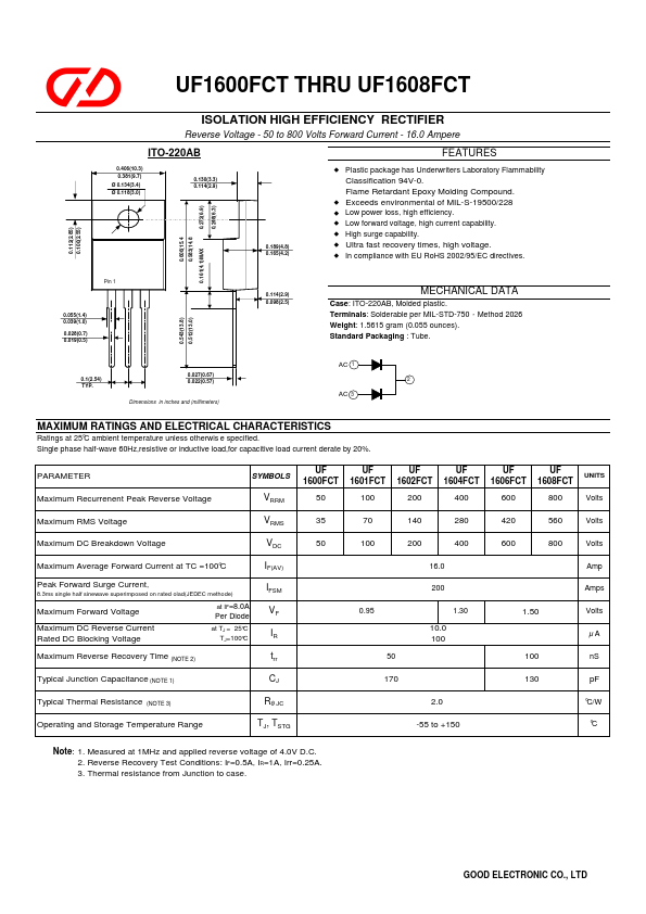 UF1600FCT