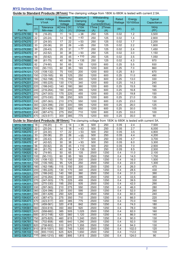 MYG-05K121