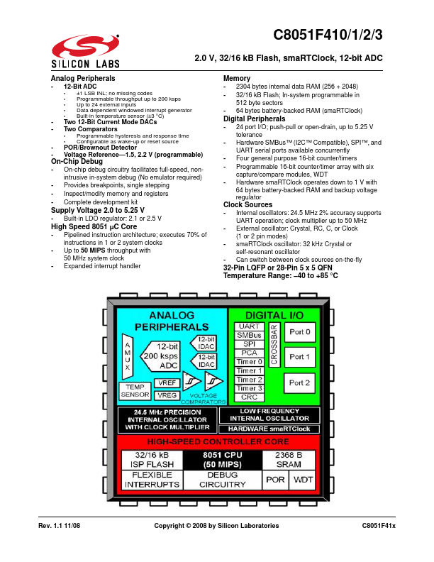 <?=C8051F410?> डेटा पत्रक पीडीएफ