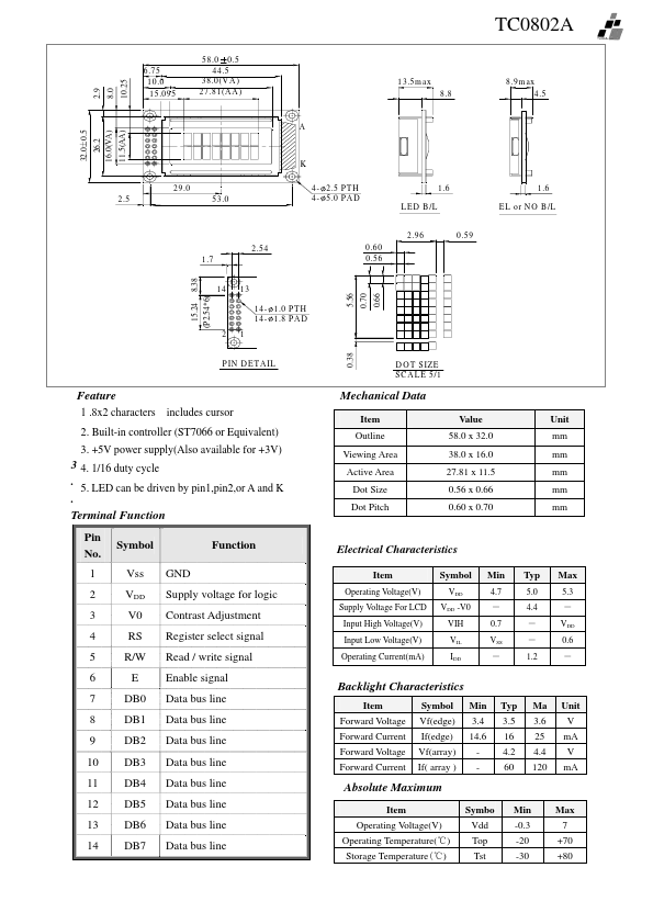 TC0802A