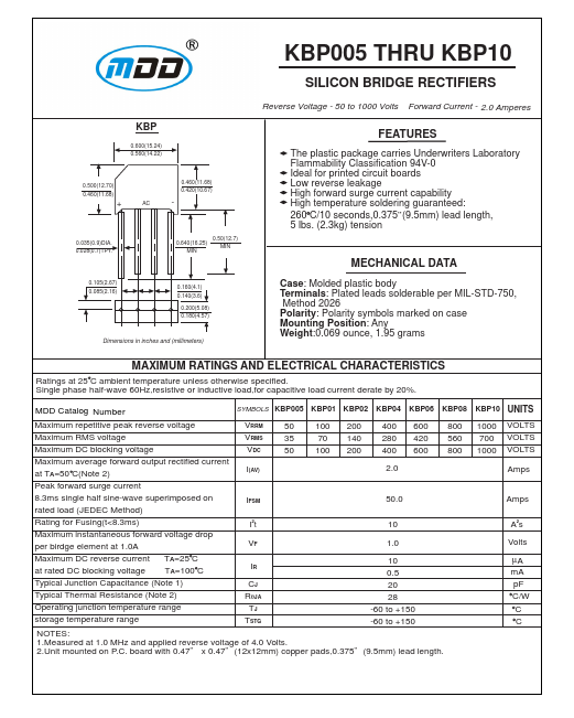 KBP005