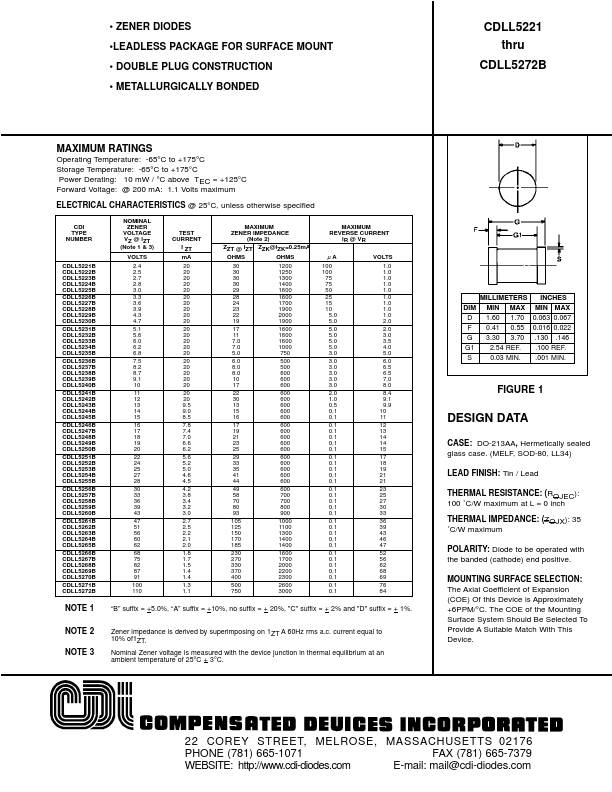 CDLL5262B