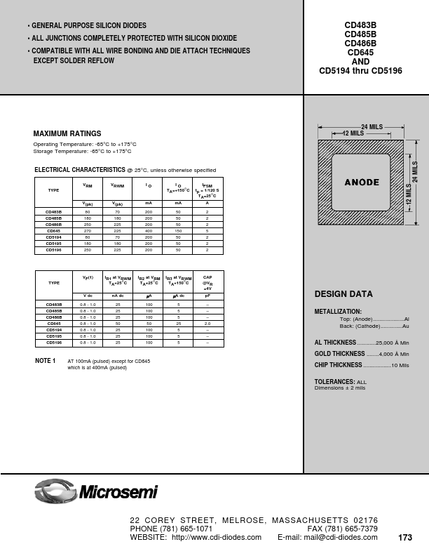 CD5195 Microsemi