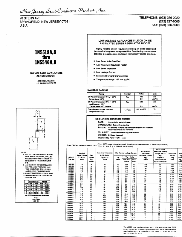 1N5545A New Jersey Semi-Conductor