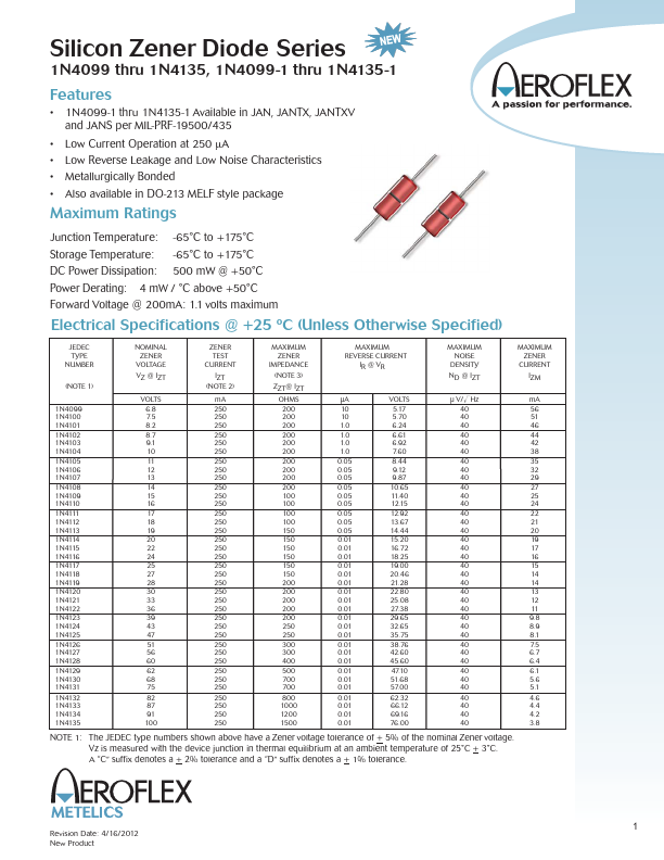 1N4099 Aeroflex