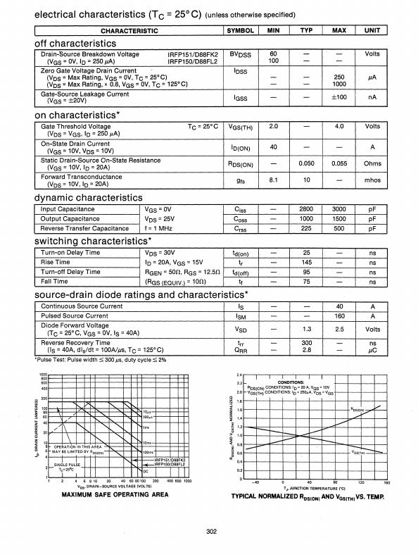 D88FK2