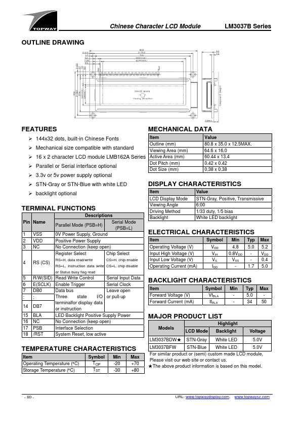 LM3037B