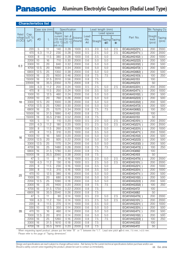 ECA1AHG103