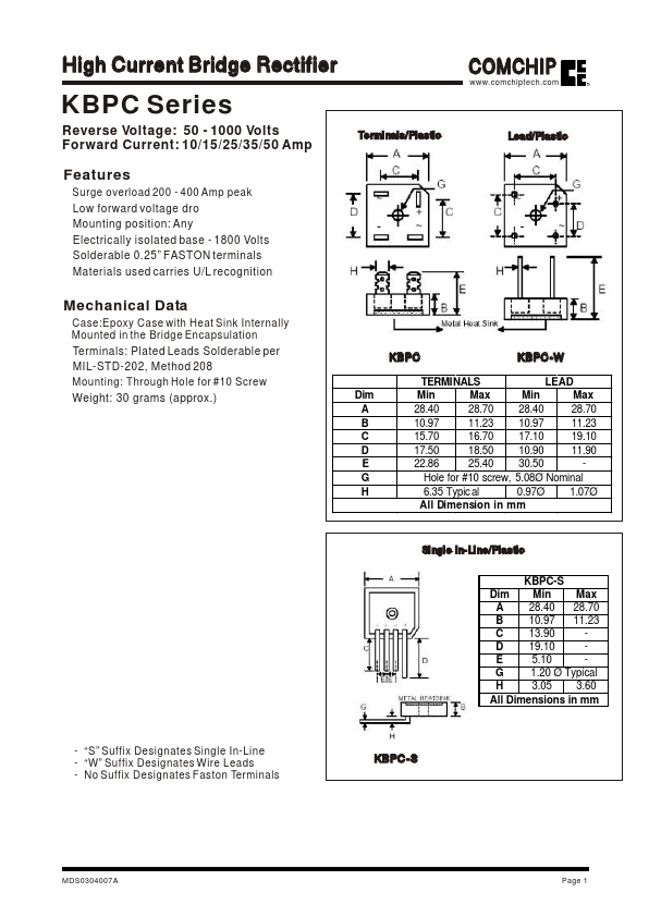 KBPC1506