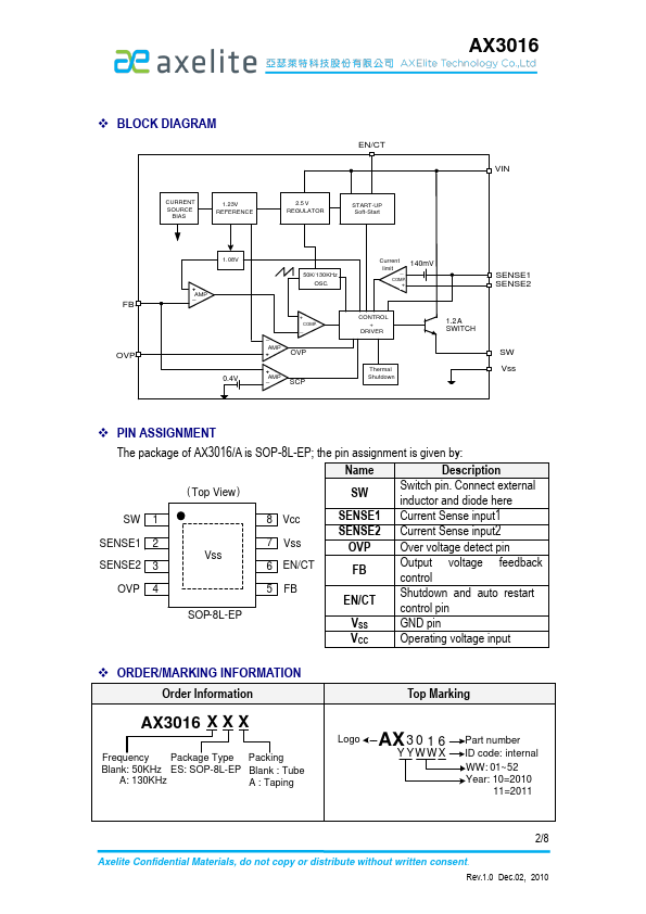 AX3016