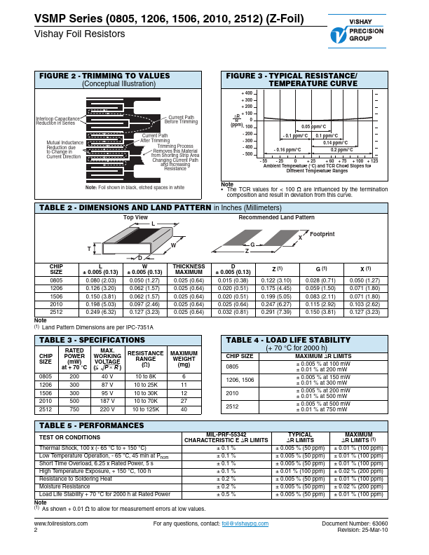 VSMP0805