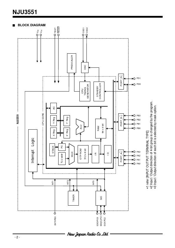 NJU3551