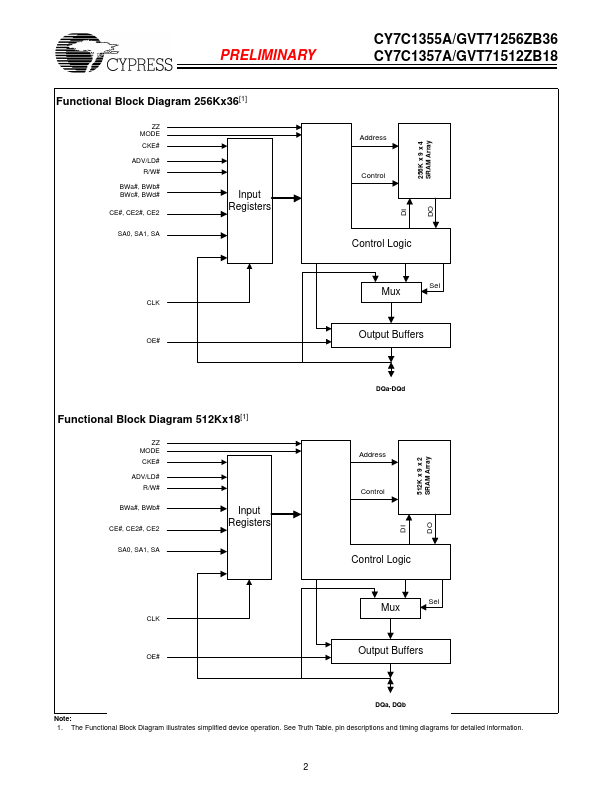 GVT71256ZB36