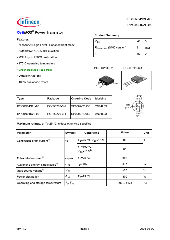 IPP80N04S2L-03