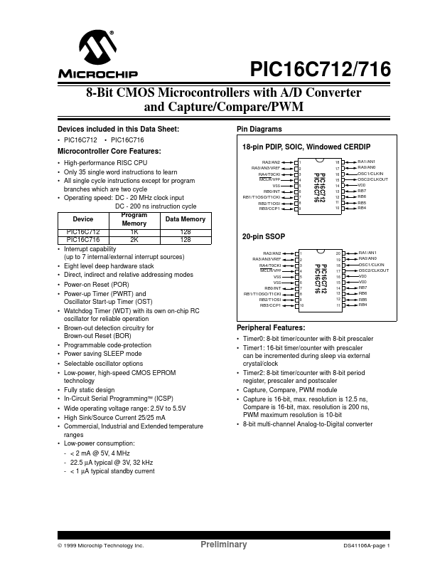 PIC16C716 Microchip Technology