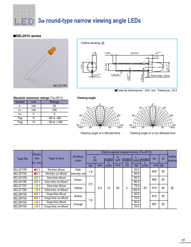 SEL2815D Sanken