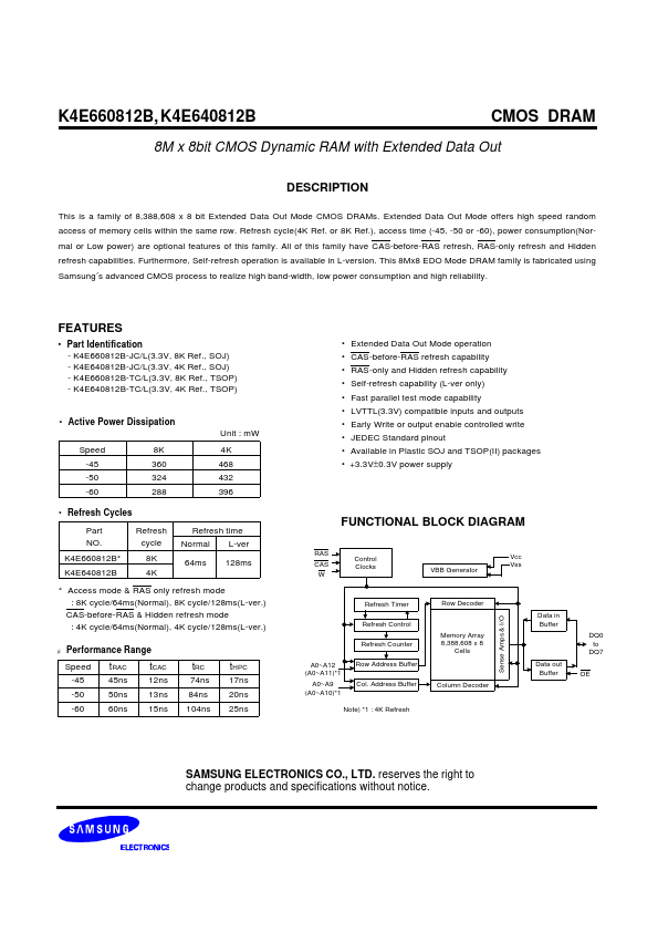 K4E660812B