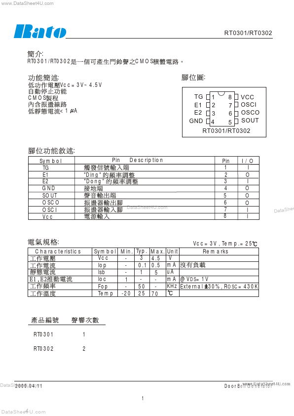 RT0302