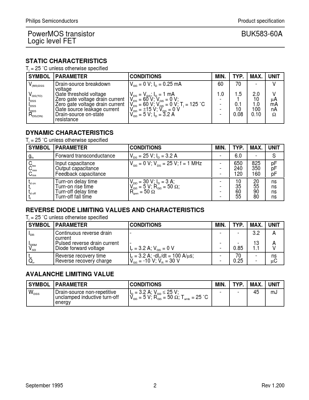 BUK583-60A