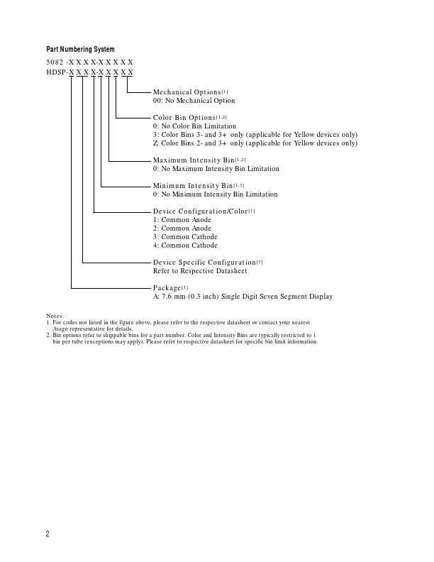 HDSP-7801