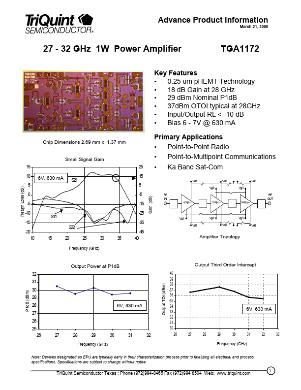 TGA1172 TriQuint Semiconductor