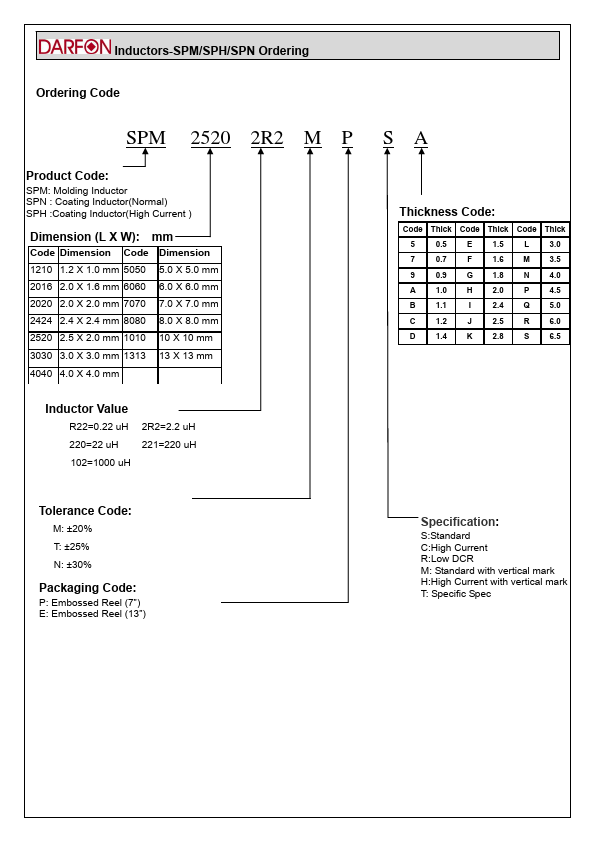 SPM4040R10NECH