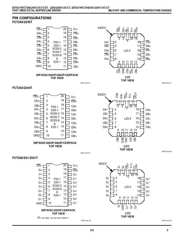 IDT74FCT2244T