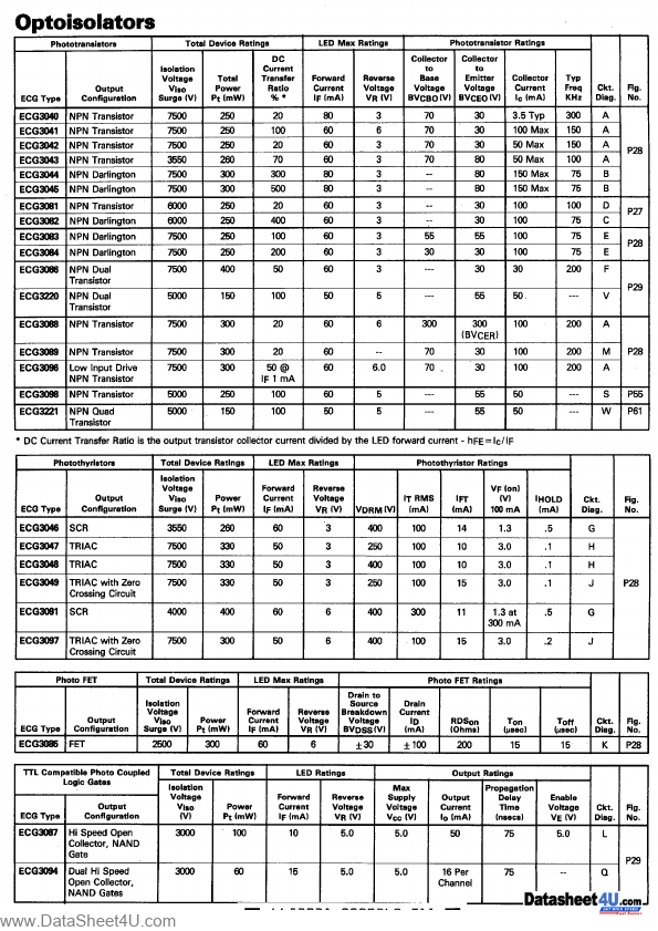 <?=ECG3043?> डेटा पत्रक पीडीएफ