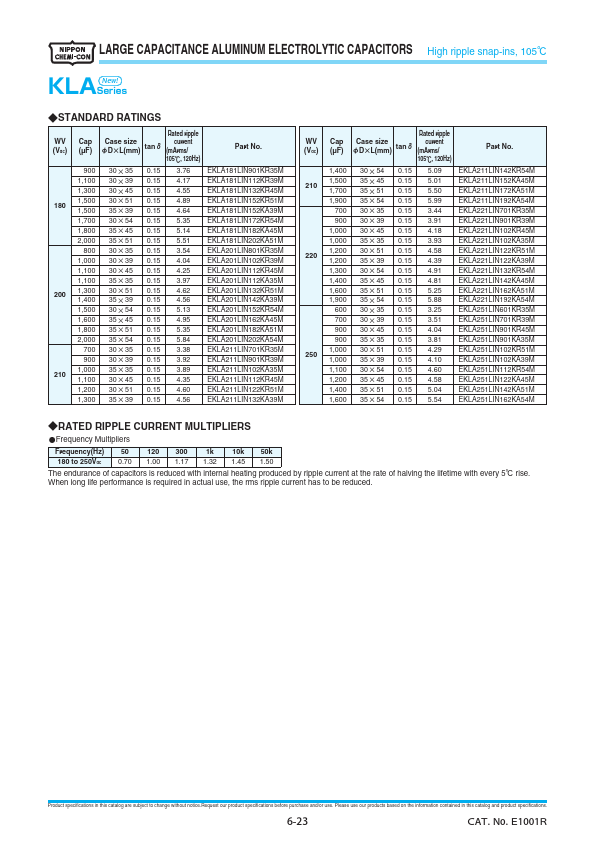 EKLA251LIN901KR45M