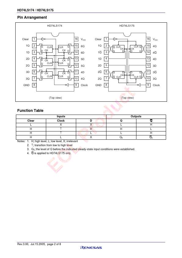 HD74LS174