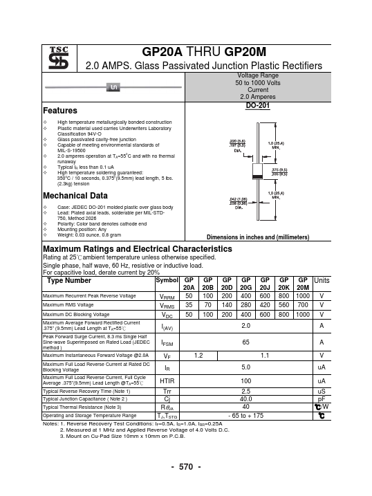 GP20K Taiwan Semiconductor