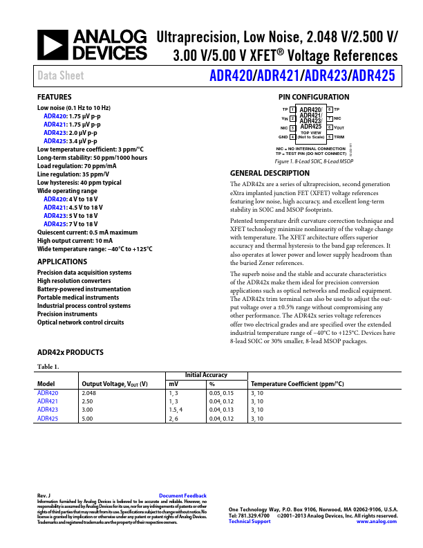 <?=ADR420?> डेटा पत्रक पीडीएफ