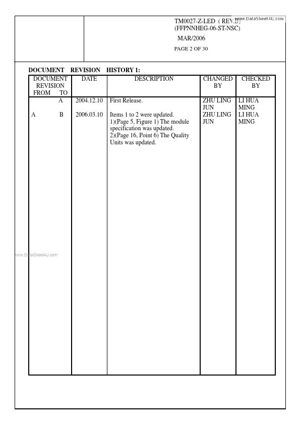 TM0027-Z-LED