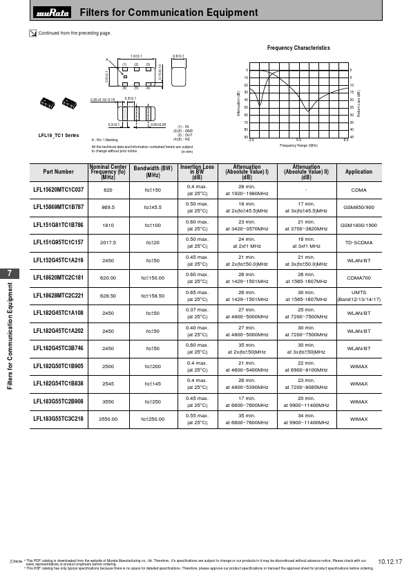 LFL15869MTC1B787